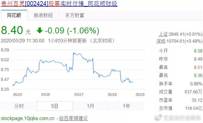|凯发国际最新首页新浪财经股票首页财经(新浪财经 新浪网 官